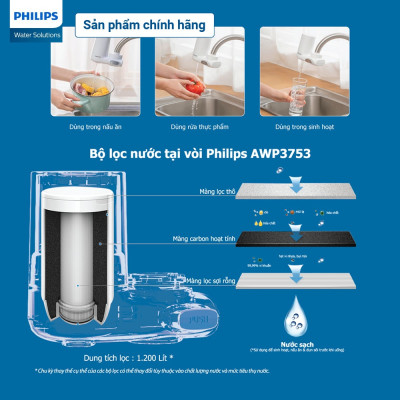 Combo 1 năm sử dụng nước sạch cho các chị em nội trợ với Bộ lọc nước tại vòi AWP3753 & Lõi lọc AWP315 (HÀNG CHÍNH HÃNG)