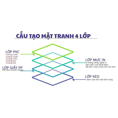 Tranh động lực trang trí văn phòng làm việc - 5 điều sếp dạy - DL036