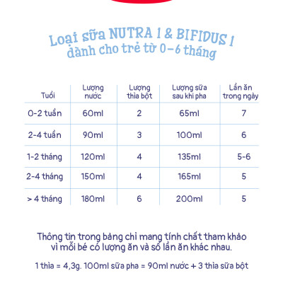 Sữa bột công thức Semper Bifidus số 1 400g