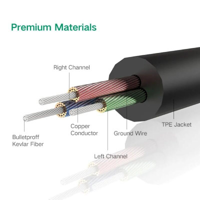Ugreen UG10734AV119TK 1.5M màu Đen Cáp âm thanh 2 đầu 3.5mm dương dây tròn TPE cao cấp - HÀNG CHÍNH HÃNG