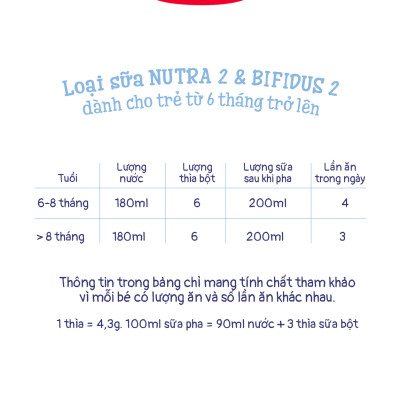 Combo 2 Sữa bột công thức Semper Baby Nutradefense 2 400g/hộp và Semper Bfidus Nutradefense 2 400g/hộp