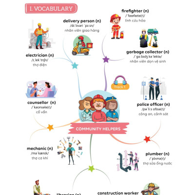 Sách - Làm Chủ Kiến Thức Tiếng Anh Bằng Sơ Đồ Tư Duy Lớp 9 - Tập 1