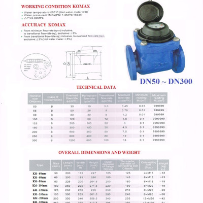 Đồng hồ nước Komax thân inox DN125 nối bích, kèm giấy tem HIỆU CHUẨN đầy đủ, thường lắp tại các nhà máy, khu công nghiệp, xí nghiệp, tòa cao ốc (dùng cho nước sạch, hóa chất, thực phẩm) - HÀNG CHÍNH HÃNG