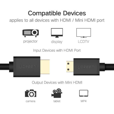 Ugreen UG11167HD108TK 1.5M 4K 60hz 2.0 Cáp Mini HDMI sang HDMI thuần đồng màu Đen - HÀNG CHÍNH HÃNG
