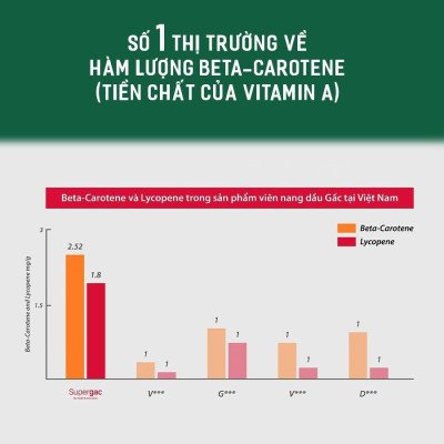 Set 3 hộp Humancel GAC (Viên nang dầu gấc chăm sóc mắt, trẻ hóa da, ngừa ung thư, đạt tiêu chuẩn Hàn Quốc)