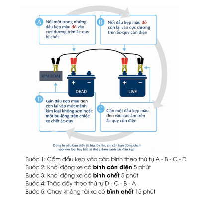 Dây câu bình ắc quy ô tô LOẠI 1 TRÊN THỊ TRƯỜNG, lõi đồng 0,6 đến 1kV, không nóng dây TÂM LUÂN Chổi lau tẩm dầu - Hàng chính hãng