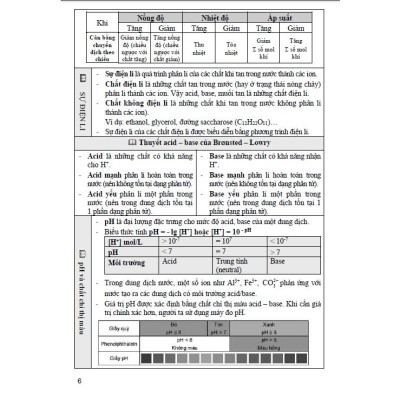 Sách tham khảo Hoá học 11 (dùng chung cho các bộ sgk hiện hành)
