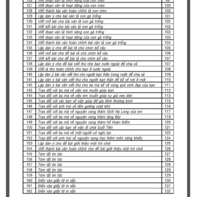 Sách - 162 Bài tập làm văn chọn lọc 4