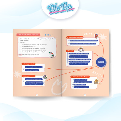 Mindmap kiến thức Toán Văn Anh Lí Hóa lớp 7 - Dễ hiểu, Làm bài nhanh!