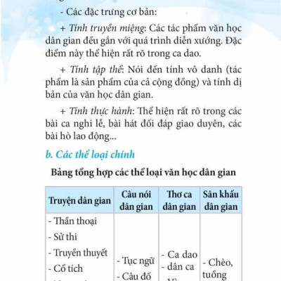 Sổ Tay Kiến Thức Ngữ Văn Trung Học Phổ Thông (Tái Bản 2023)