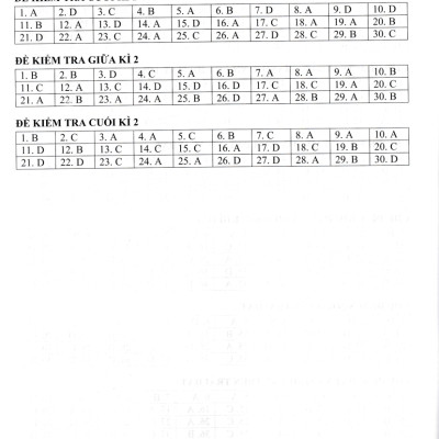 Đề Kiểm Tra Đánh Giá Năng Lực Môn Lịch Sử - Địa Lí (Phần Địa Lí) Lớp 6 _EDU
