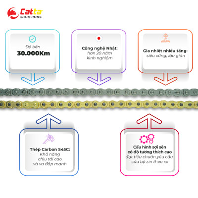 Nhông sên dĩa EXCITER 135, EXCITER GP, EXCITER II (Nguyên bộ màu vàng) - Nhông sên dĩa CATTA chất lượng cao