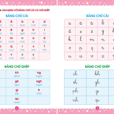 Hành trang cho bé chuẩn bị vào lớp 1 - Bộ vở Luyện đọc - Bé học toán và Luyện viết
