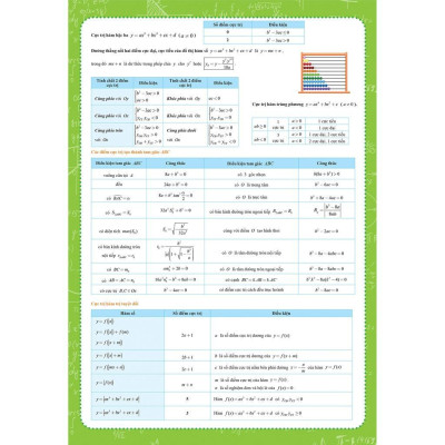 Sách - Tờ Công Thức Toán 12 Tất Cả Trong Một Đại Số + Hình Học - Megabook