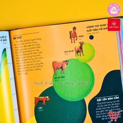 Sách Bách khoa thư bằng đồ họa - Britannica