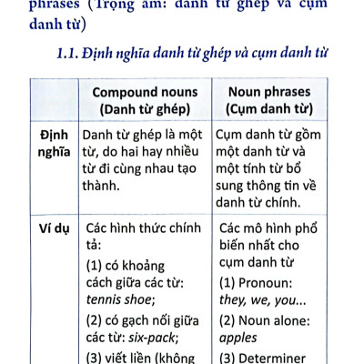 Sổ Tay Kiến Thức Tiếng Anh Trung Học Phổ Thông (Tái Bản 2023)