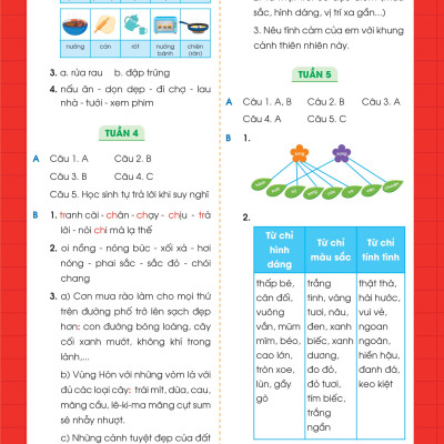 Phiếu Bài Tập Cuối Tuần Tiếng Việt 3 (35 Tuần Học)_MEGA