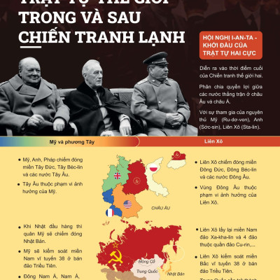 Sách - Đột Phá Tư Duy Lịch Sử 12 (Tái Bản 2025)