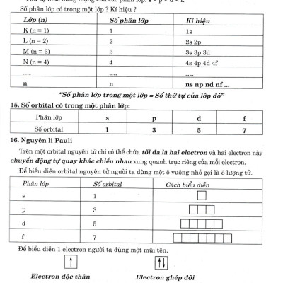 Trọng Tâm Kiến Thức Hóa Học 10 (Biên Soạn Theo Chương Trình GDPT Mới) - HA