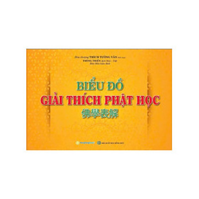 Biểu Đồ Giải Thích Phật Học -QB