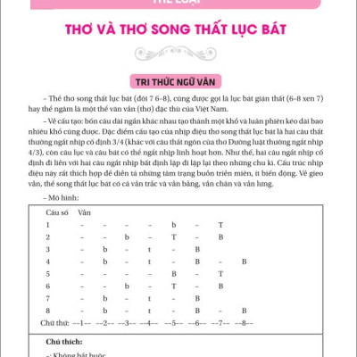 Sách - Bồi Dưỡng Ngữ Văn 9 - Biên soạn theo chương trình GDPT mới - ndbooks