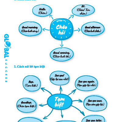 Global Success - Trọng Tâm Kiến Thức Và Bài Tập Thực Hành Tiếng Anh Lớp 3 - Tập 1 - Có Đáp Án