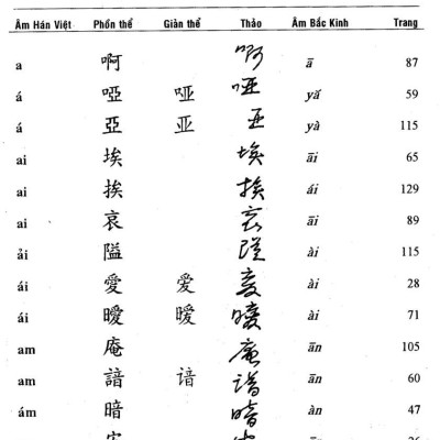 Nhị Thiên Tự
