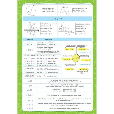 Sách - Tờ Công Thức Toán 12 Tất Cả Trong Một Đại Số + Hình Học - Megabook