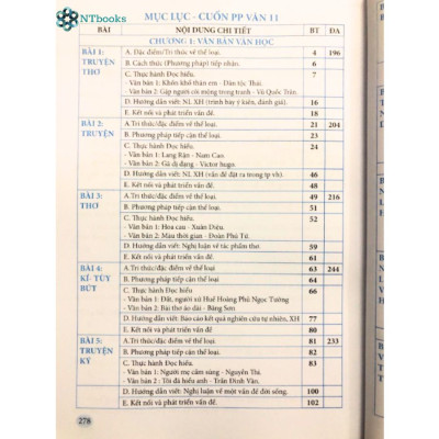 Sách Ngữ Văn 11 - Phương Pháp Đọc Hiểu Và Viết (Dùng ngữ liệu ngoài sgk)