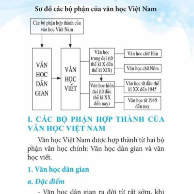 Sổ Tay Kiến Thức Ngữ Văn Trung Học Phổ Thông (Tái Bản 2023)