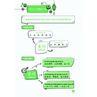 Sách - Mindmap Ngữ Pháp Tiếng Trung Theo Giáo Trình Hán Ngữ - MCBooks