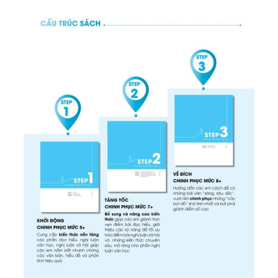 Sách - 3 STEP - Tiết Lộ Bí Quyết 3 Bước Đạt Điểm 8+ Ngữ Văn - Megabook