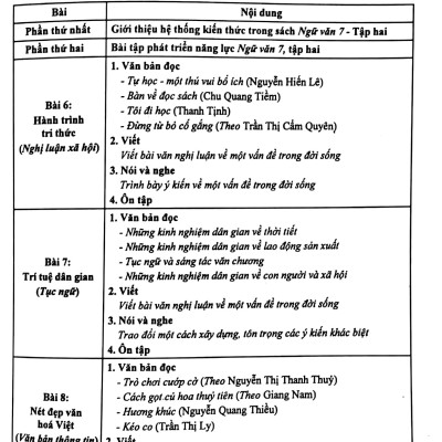 Bài Tập Phát Triển Năng Lực Ngữ Văn 7 - Tập 2