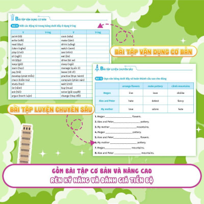 Sách - Luyện Chuyên Sâu Ngữ Pháp Và Bài Tập Tiếng Anh Lớp 7 - Tập 1 - Megabook