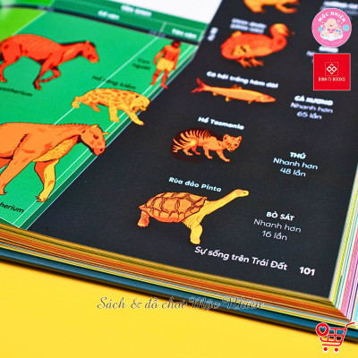 Sách Bách khoa thư bằng đồ họa - Britannica