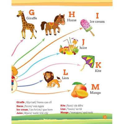 Sách Màu - Mind Map Giải Thích Ngữ Pháp Tiếng Anh Theo Sơ Đồ Tư Duy - Bìa Mềm - Minh Thắng