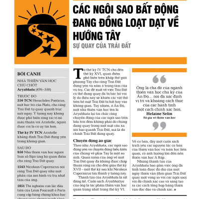 Sách - Thiên Văn Học - Khái Lược Những Tư Tưởng Lớn - Bìa Cứng