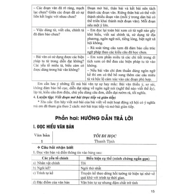 Sách - Phát Triển Kĩ Năng Đọc - Hiểu Và Viết Văn Bản Theo Thể Loại Môn Ngữ Văn 8 (Bám Sát SGK Cánh Diều) ( HA)