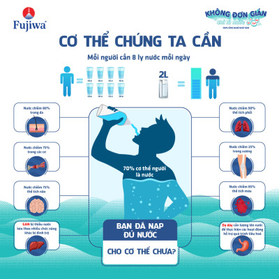 Thùng 20 Chai Nước Uống Ion Kiềm Cao Cấp Đóng Chai Fujiwa 680ml - Nước uống Detox với Công Nghệ Điện Phân Ion Kiềm