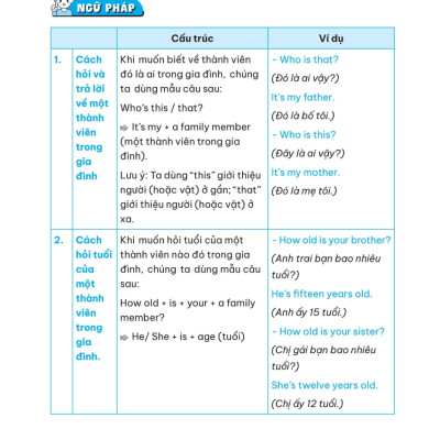 Luyện Chuyên Sâu Ngữ Pháp Và Bài Tập Tiếng Anh 3 (Theo Chương Trình Global Success) - MEGA