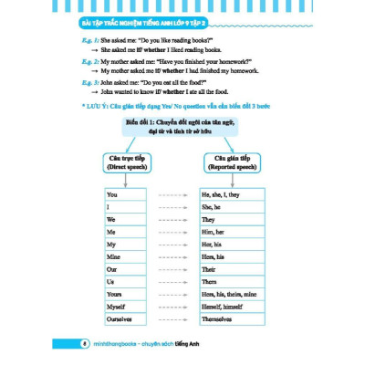 Sách - Global Success - Bài Tập Trắc Nghiệm Tiếng Anh Lớp 9 - Có Đáp Án - Tập 2 - Minh Thắng