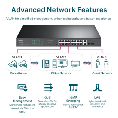 Switch TP-LINK TL-SG1218MPE | Switch Chia Mạng 18 Cổng Gigabit - 16 Cổng PoE+ 250W + Easy Smart - Hàng chính hãng
