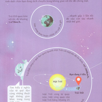 100 Bí Ẩn Đáng Kinh Ngạc Về Vũ Trụ (USBORNE - 100 Things To Know About Space)