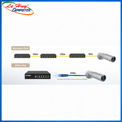 Bộ Chia Mạng Switch D-Link DGS-F1005P-E 5 Cổng 10/100/1000Mbps với 4 Cổng PoE và 1 Cổng Uplink - Hàng Chính Hãng