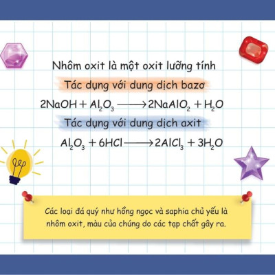 Flashcard Vui Học Hóa: Nguyên Tố - Hợp Chất Hóa Học