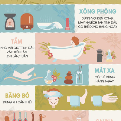 Tinh Dầu Phong Lữ Kobi Giúp Thơm Phòng, Giảm Stress, Chống Viêm Nhiễm (30ml)