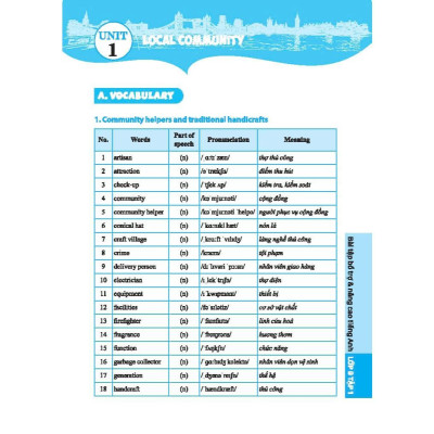 Sách - Global Success Bài Tập Bổ Trợ Và Nâng Cao Tiếng Anh Lớp 9 Tập 1 - Có Đáp Án - Minh Thắng