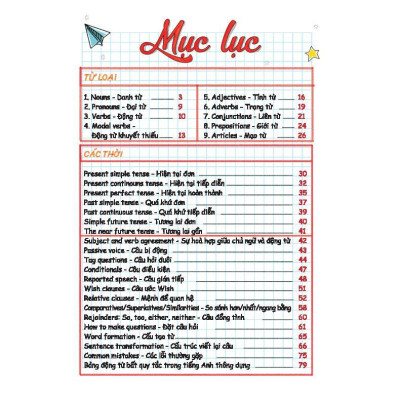 Sách - Take Note - Sổ Tay Ngữ Pháp Tiếng Anh - Gáy Lò Xo Bìa Hồng - Minh Thắng