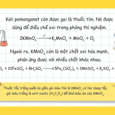 Flashcard Vui Học Hóa: Nguyên Tố - Hợp Chất Hóa Học