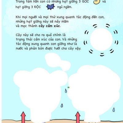 Sách - Sticker EQ - Nuôi Dưỡng Trí Tuệ Cảm Xúc - Làm Bạn Với Cảm Xúc Cùng 150 Sticker Thần Kỳ